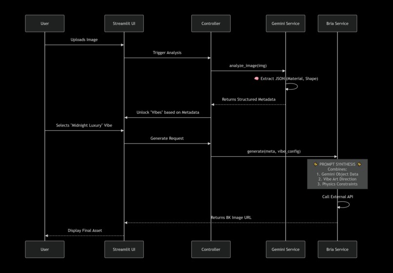 Context-Chameleon – screenshot 1