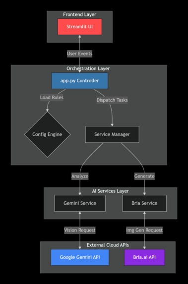 Context-Chameleon – screenshot 2