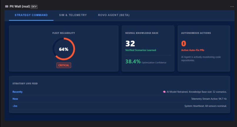 AI Race Strategist: The Digital Twin for F1 Engineering – screenshot 1