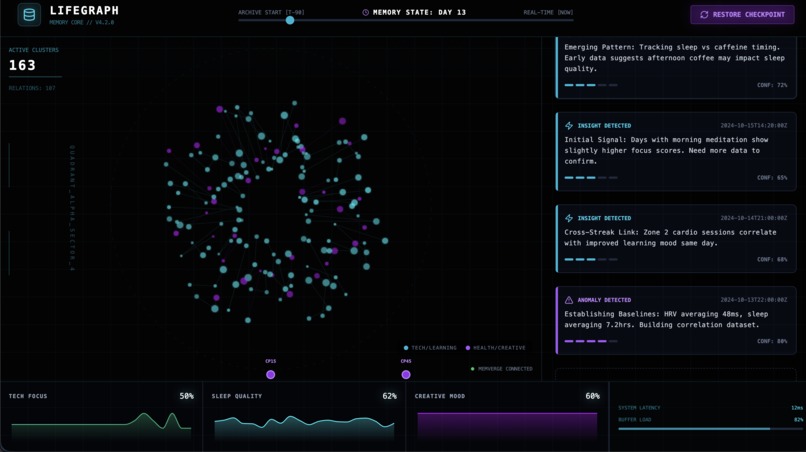 LifeGraph – screenshot 1