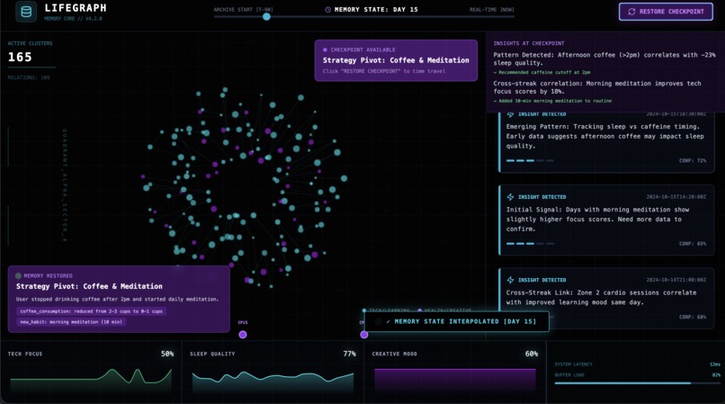 LifeGraph – screenshot 2
