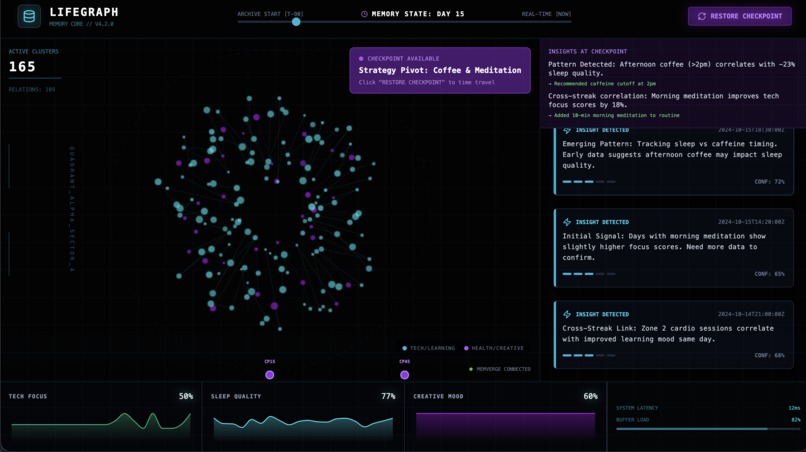 LifeGraph – screenshot 3