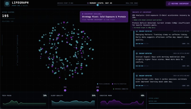 LifeGraph – screenshot 4