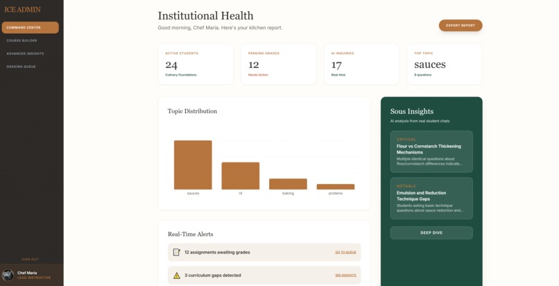 Sous Chef – screenshot 4