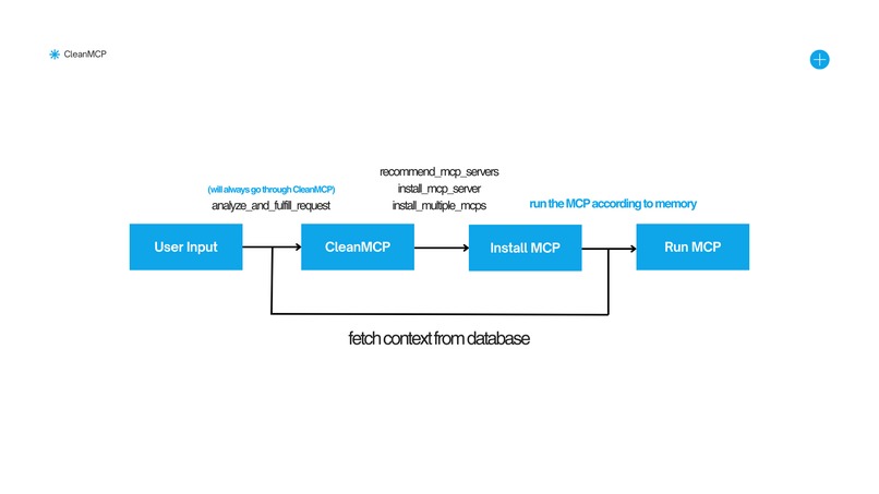 CleanMCP - MCP and Context Management made Easier – screenshot 2