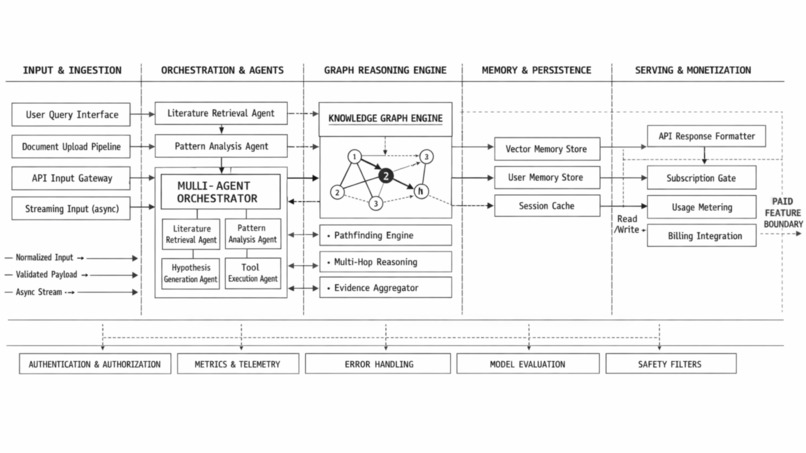 Memoria Scholae: Research That Remembers – screenshot 21