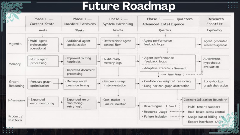 Memoria Scholae: Research That Remembers – screenshot 25