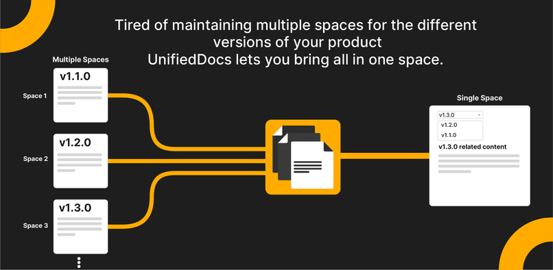 UnifiedDocs - Dynamic Documentation for Confluence – screenshot 1