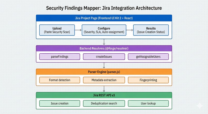 Security Findings Mapper – screenshot 1