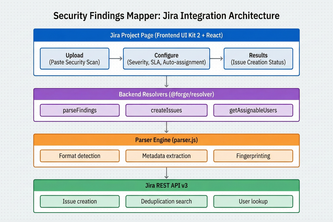 Security Findings Mapper