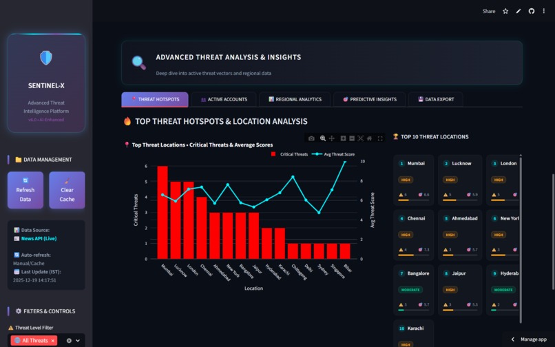 SENTINEL-X – screenshot 5