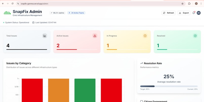 SnapFix – AI-Powered Urban Issue Reporting Platform – screenshot 4