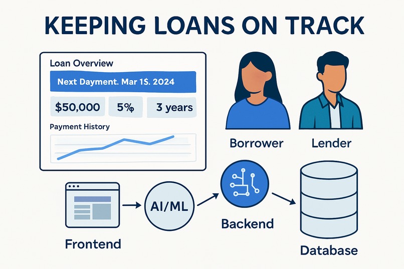 Keeping Loans on Track – screenshot 1