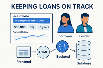 Keeping Loans on Track