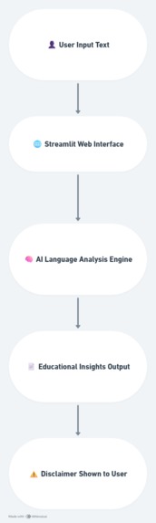 AI-Powered Alzheimer’s Language Insight Tool – screenshot 7