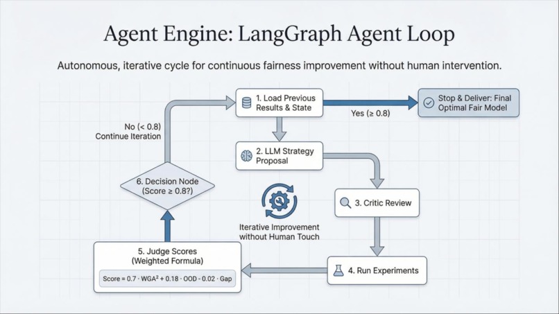 Prometheus-lab – screenshot 1