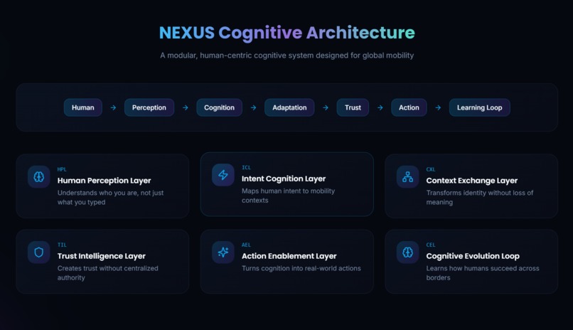 NEXUS-MIND: Cognitive Mobility Intelligence – screenshot 1