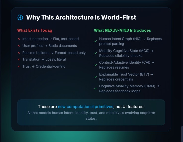 NEXUS-MIND: Cognitive Mobility Intelligence – screenshot 2