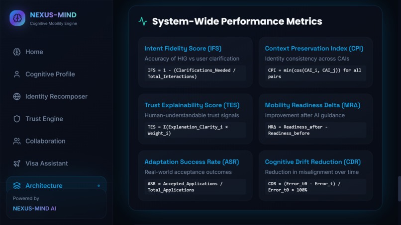 NEXUS-MIND: Cognitive Mobility Intelligence – screenshot 14