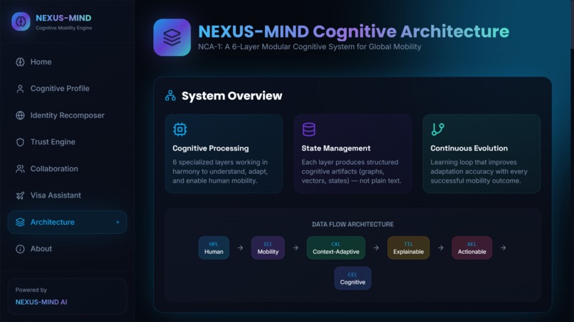 NEXUS-MIND: Cognitive Mobility Intelligence – screenshot 16