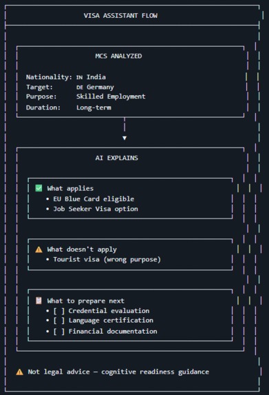 NEXUS-MIND: Cognitive Mobility Intelligence – screenshot 18