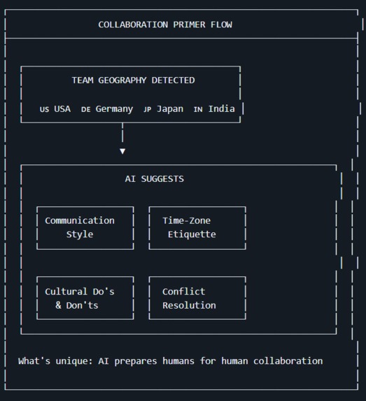 NEXUS-MIND: Cognitive Mobility Intelligence – screenshot 19