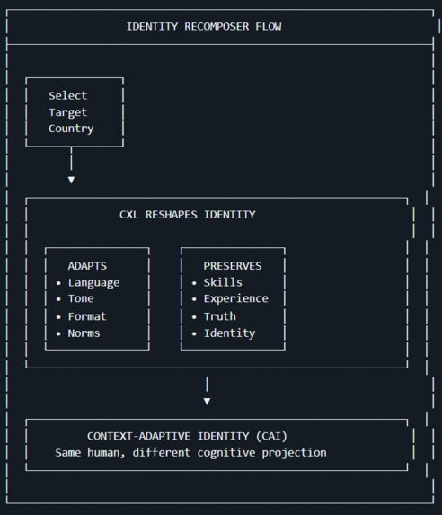 NEXUS-MIND: Cognitive Mobility Intelligence – screenshot 21