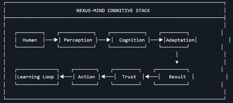 NEXUS-MIND: Cognitive Mobility Intelligence – screenshot 22