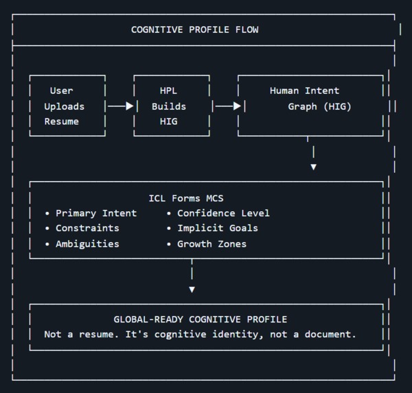 NEXUS-MIND: Cognitive Mobility Intelligence – screenshot 23