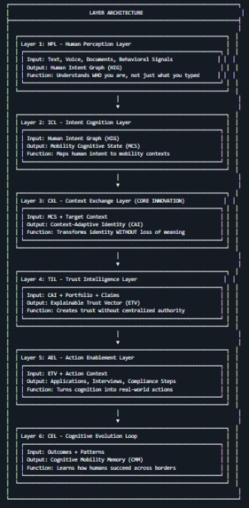 NEXUS-MIND: Cognitive Mobility Intelligence – screenshot 24