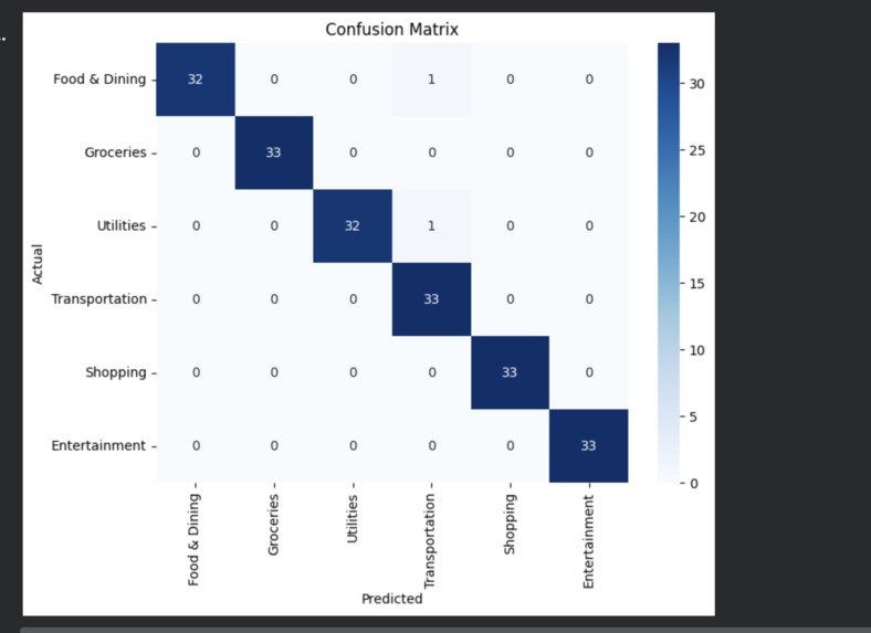 Automated AI Transaction Categorisation – screenshot 7