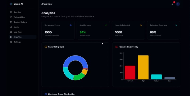 Vision-AI – screenshot 1