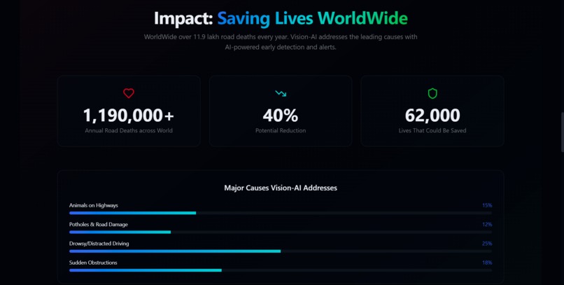 Vision-AI – screenshot 4