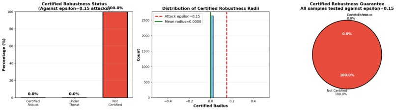 Adversarial Robustness Analysis of CIFAR10 Image Classifiers – screenshot 3