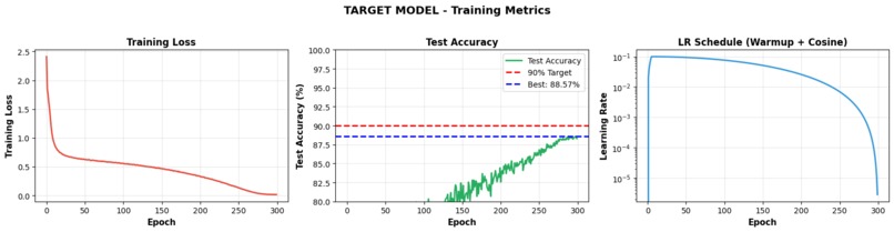 Adversarial Robustness Analysis of CIFAR10 Image Classifiers – screenshot 5