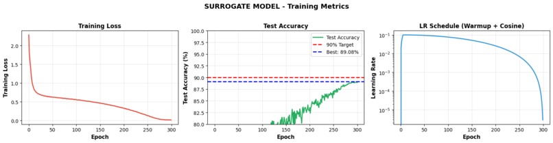 Adversarial Robustness Analysis of CIFAR10 Image Classifiers – screenshot 4