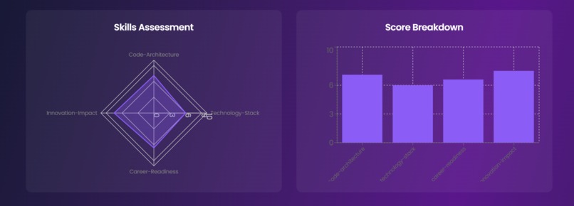 GitResume: Transform Your GitHub Into Professional Analysis – screenshot 9