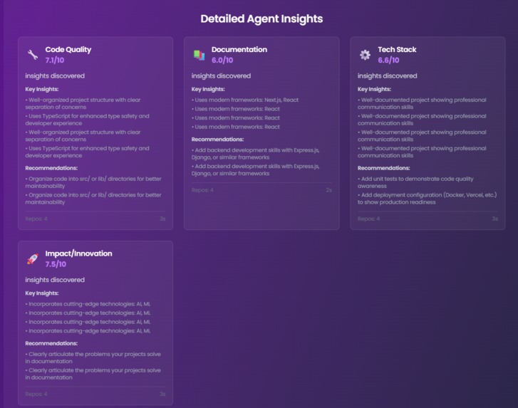 GitResume: Transform Your GitHub Into Professional Analysis – screenshot 13