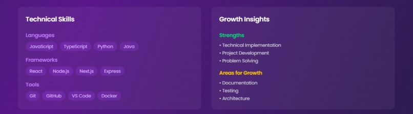 GitResume: Transform Your GitHub Into Professional Analysis – screenshot 12