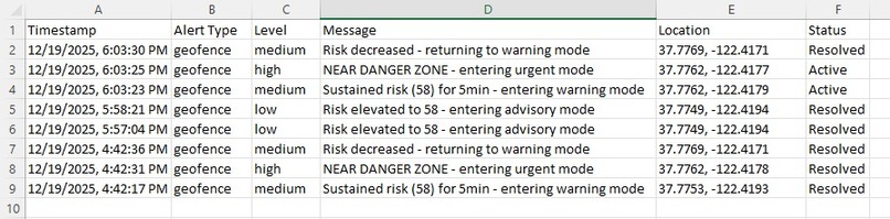 SafeWander – screenshot 4
