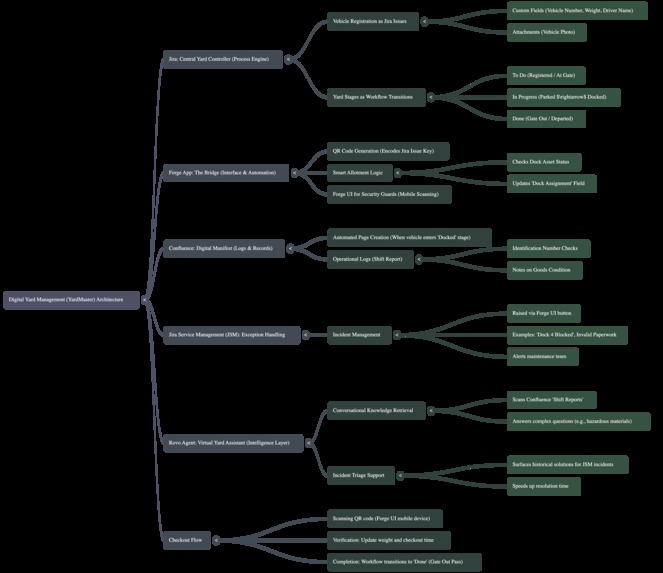 YardMaster – screenshot 15