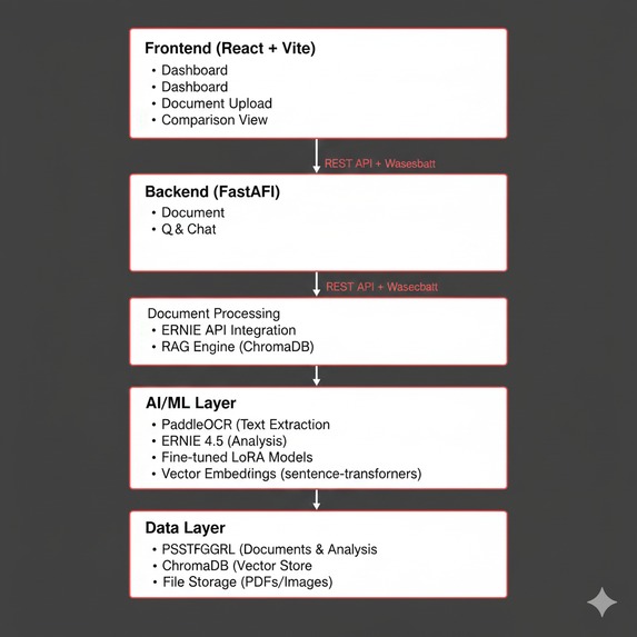 Financial Intelligence Platform (FIP) – screenshot 1