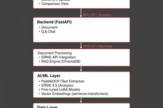 Financial Intelligence Platform (FIP)
