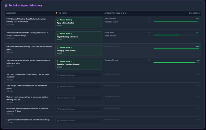 ORBITAL-X – screenshot 2