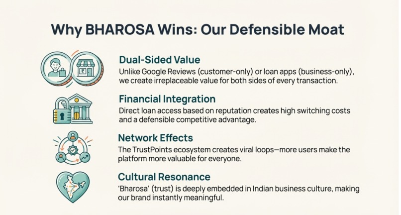 BHAROSA – screenshot 7