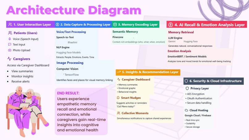 SmritiAI – screenshot 14