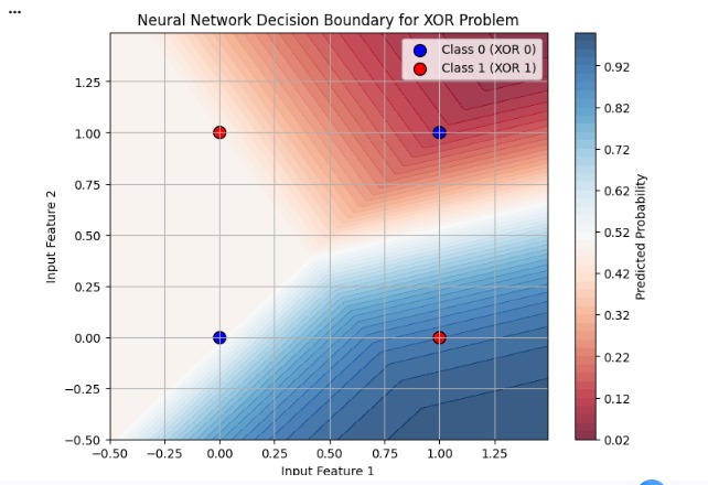 Neural Network From Scratch – screenshot 3
