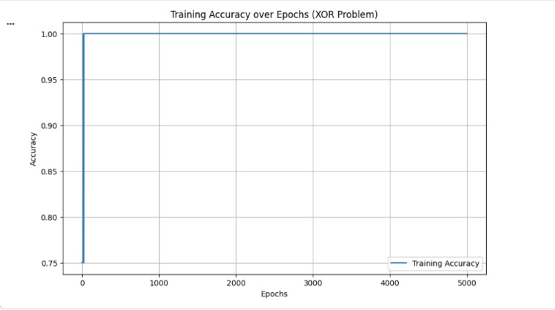 Neural Network From Scratch – screenshot 4
