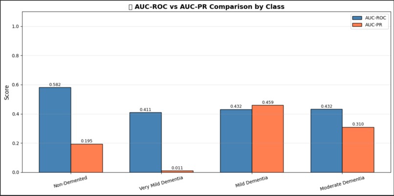 NeuroXAI: Advanced Explainable Alzheimer's Detection System – screenshot 3