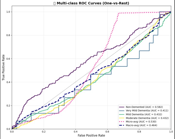 NeuroXAI: Advanced Explainable Alzheimer's Detection System – screenshot 4